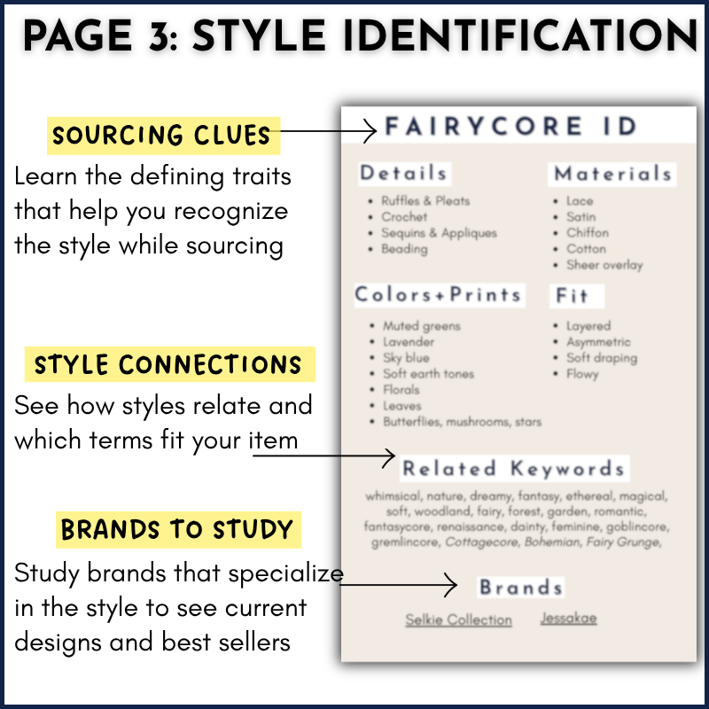 Fashion Aesthetic Guide For Resellers: 32 Styles To Source & Sell With Listing Keywords